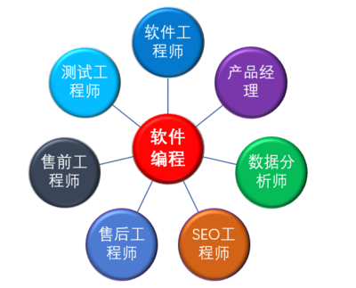 悟空智慧教育 定制專屬學(xué)習(xí)體系，規(guī)劃未來人生藍圖