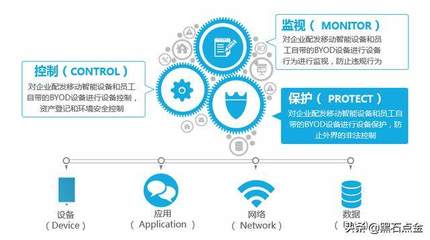 軟件與系統(tǒng)集成驅(qū)動業(yè)績騰飛，攜手華為共拓私有云安全新藍海