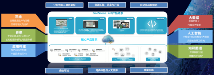 GeoScene實(shí)景三維軟件測(cè)評(píng)通過 國產(chǎn)GIS基礎(chǔ)軟件的跨越與突破